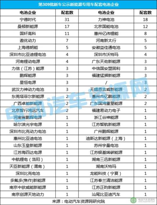 第309批新车公示新能源专用车分析3