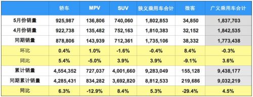 中国汽车市场直面产销与库存的深层次矛盾1