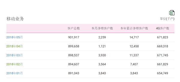 连续下跌后4G强势复苏0