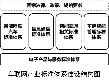 《国家车联网产业标准体系建设指南》系列文件解读0