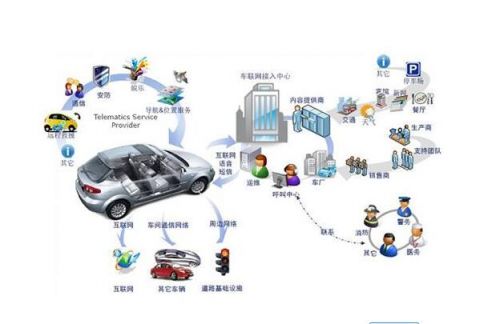 《国家车联网产业标准体系建设指南》全方位解读0