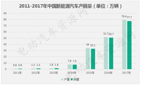 发展新能源汽车这些问题亟需解决0