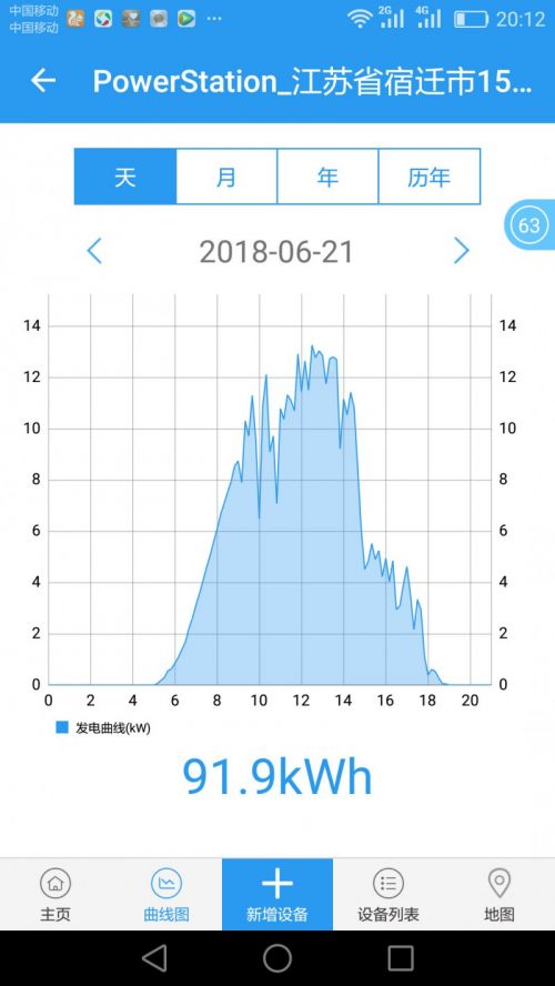 标杆电站迎来首个夏至日 发电量数据全公开3