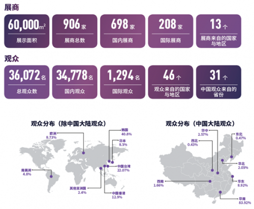 2018深圳国际全触与显示展：柔显迎未来6