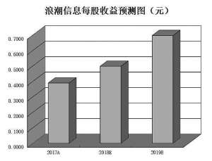 人工智能产业迈上新台阶 近7成公司中报业绩预喜0