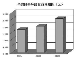 人工智能产业迈上新台阶 近7成公司中报业绩预喜1