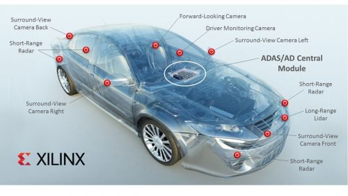 戴姆勒携手Xilinx驱动人工智能汽车应用0