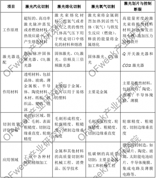 激光切割产业发展现状及未来前景分析0