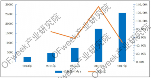 激光切割产业发展现状及未来前景分析1