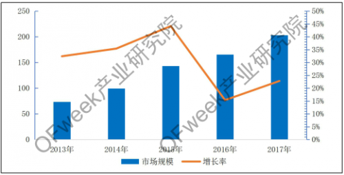 激光切割产业发展现状及未来前景分析2