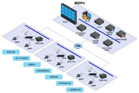 安防行业发展长期利好0