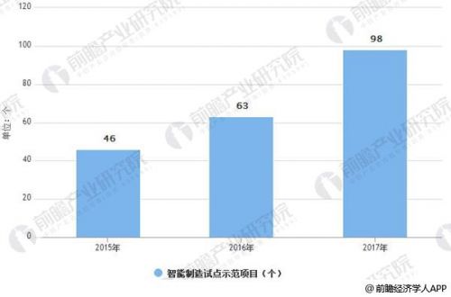 政策密集出台，智能制造行业发展前景广阔3