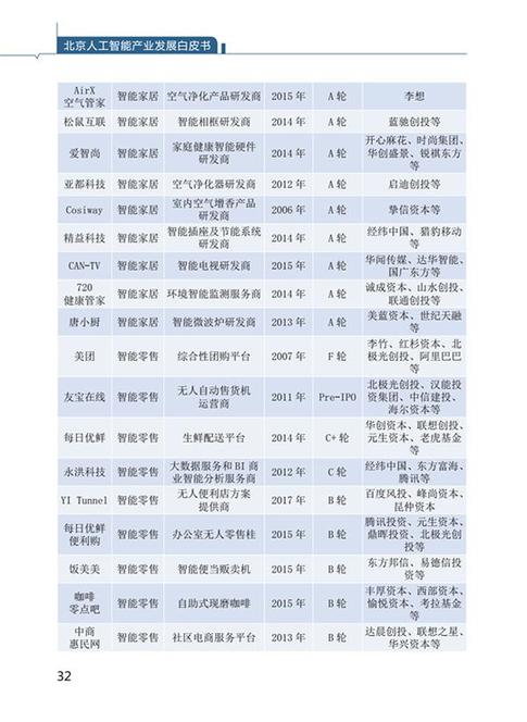 北京发布《北京人工智能产业发展白皮书（2018）》9