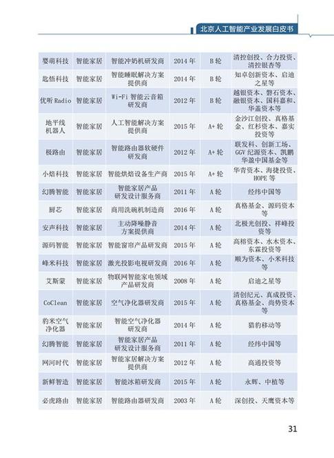 北京发布《北京人工智能产业发展白皮书（2018）》8