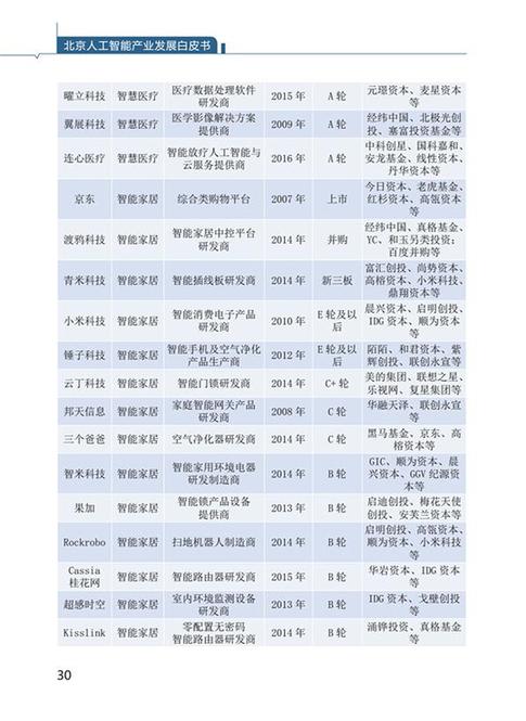 北京发布《北京人工智能产业发展白皮书（2018）》7