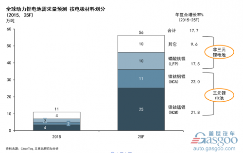 风起云涌的动力电池市场：如何能够脱颖而出？2