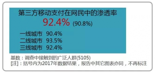 一文读懂支付市场，财付通和支付宝“双寡头”格局日益稳固0
