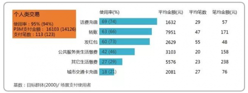 一文读懂支付市场，财付通和支付宝“双寡头”格局日益稳固4