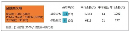 一文读懂支付市场，财付通和支付宝“双寡头”格局日益稳固7