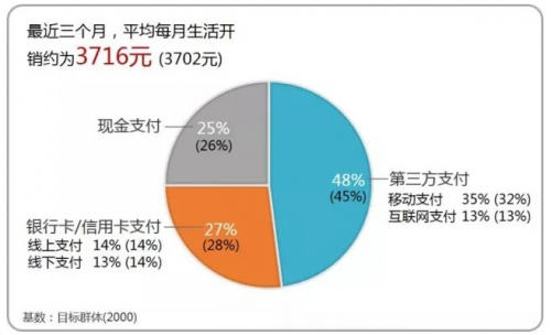 一文读懂支付市场，财付通和支付宝“双寡头”格局日益稳固2