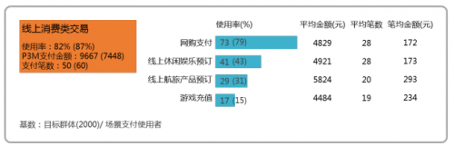 一文读懂支付市场，财付通和支付宝“双寡头”格局日益稳固5