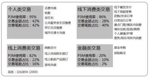 一文读懂支付市场，财付通和支付宝“双寡头”格局日益稳固3
