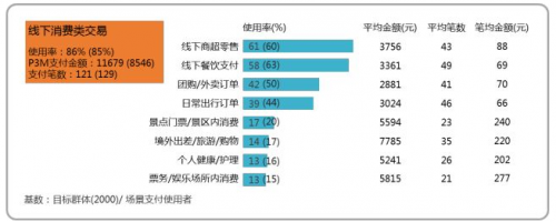 一文读懂支付市场，财付通和支付宝“双寡头”格局日益稳固6