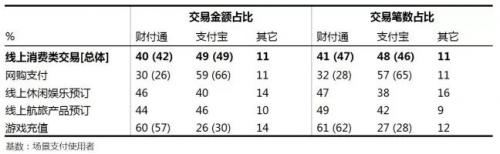 一文读懂支付市场，财付通和支付宝“双寡头”格局日益稳固13