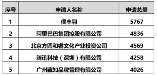 “钉钉”商标被驳回   我们还能办公吗？0