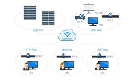 企业上云成热门  视频会议系统趁势崛起4