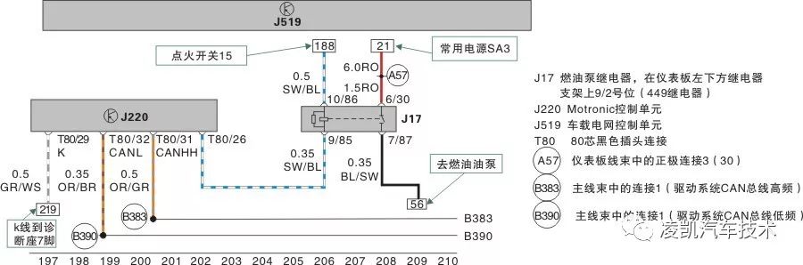 区块链旧技术与新思潮的碰撞0