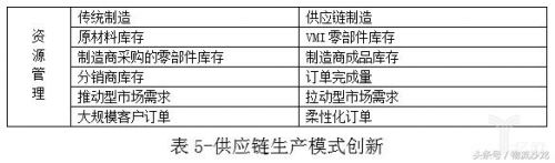 供应链结构优化方法大盘点4