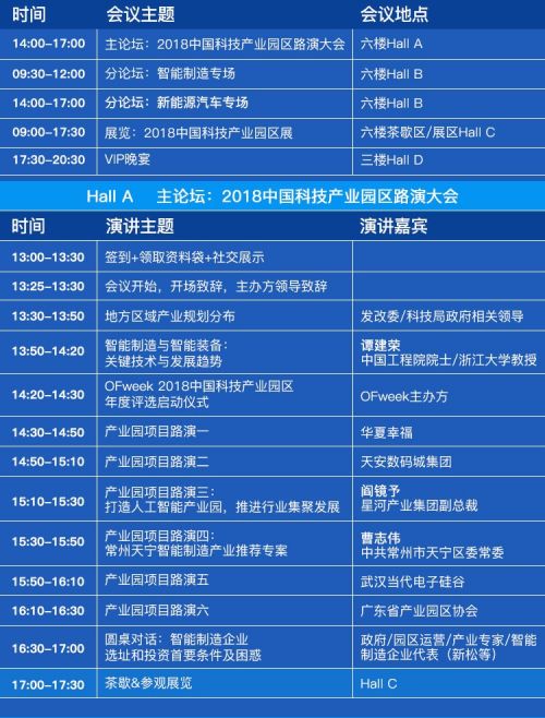 7月26日 2018中国科技产业园区路演日程公布！0