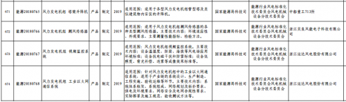能源局下达多项风电标准出版计划9
