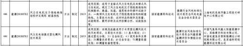 能源局下达多项风电标准出版计划13