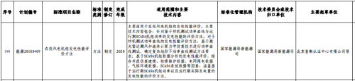 能源局下达多项风电标准出版计划1
