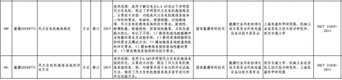能源局下达多项风电标准出版计划11