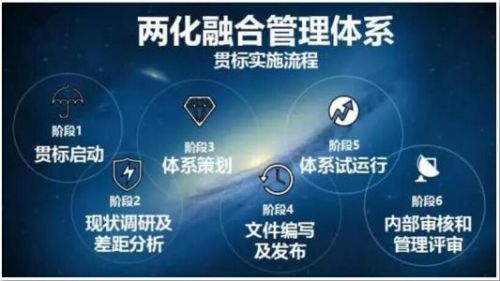 新生态逐渐形成   两化融合呈现五大亮点0