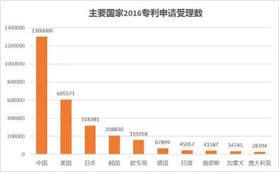 专利补助何去何从0