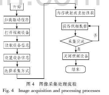 RFID无线射频技术概述和指标详解0