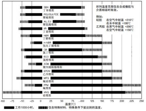 陶瓷电容压力传感器的特点及典型应用1