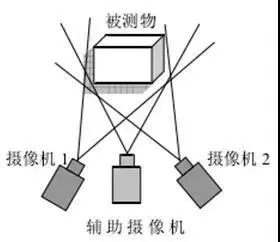 FaceID与3D传感技术2