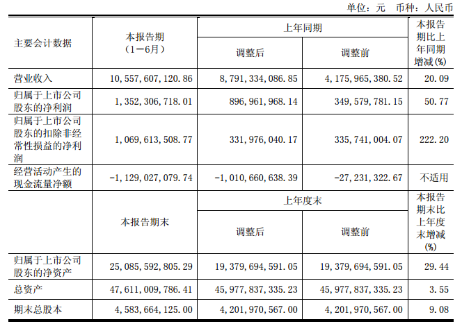 一张图看懂麒麟芯片进化史：从28nm到7nm0