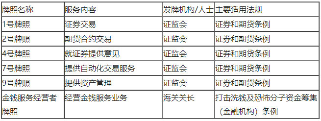 香港买壳后 虚拟货币交易平台如何与监管共舞？1