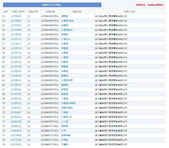 大牌抢注商标 治标不治本的无奈之举0