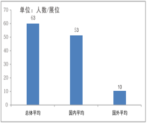 第二十届中国国际高新技术成果交易会4