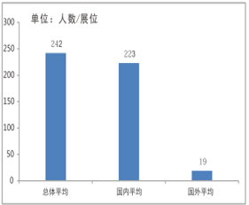 第二十届中国国际高新技术成果交易会3