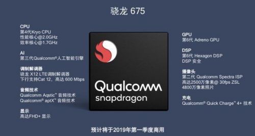 高通骁龙675VS联发科Helio P7    你更看好谁0