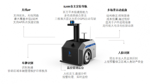 人脸识别进一步普及   智能安防硬件前路何方3
