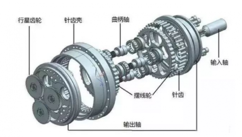 RV减速器和谐波减速器的对比分析0